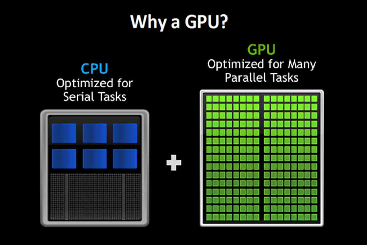 What are the Benefits of GPU Dedicated Server?