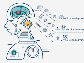 best deep learning gpu