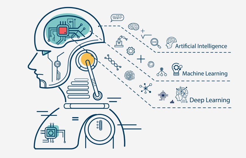 Deep learning GPU