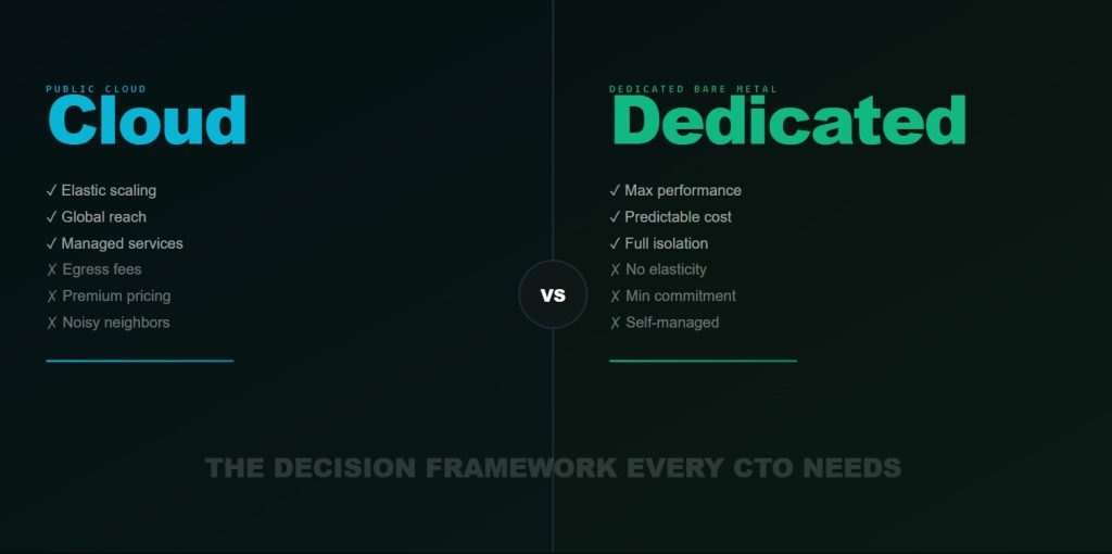 cloud vs dedicated server